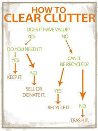 The Life Decluttered Decision Tree Clutter Declutter