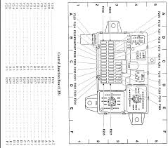 1996 lincoln town car fuse panel diagram wiring wiring. Diagram Fuse Box Diagram 2004 Lincoln Town Car Ultimate Full Version Hd Quality Car Ultimate Diagramorama Casale Giancesare It