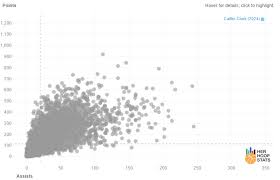 The 2024 WNBA Draft: One stat for each projected first-round pick
