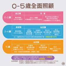 Nahrávejte, sdílejte a stahujte zdarma. æ¡ƒåœ'äº‹ 0è‡³5æ­²ç…§é¡§å…¨é¢å•Ÿå‹• Facebook