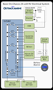 Interactive & comprehensive electrical wiring diagram for diy camper van conversion. Caravan And Rv Electrical Systems Basic Rv 24 Volt Electrical System Design
