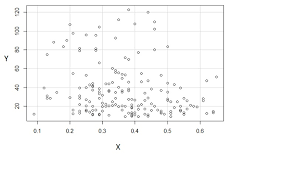 07.06.2013 · the relationship between culture and strategy. What Is The Relationship Between Y And X In This Plot Cross Validated