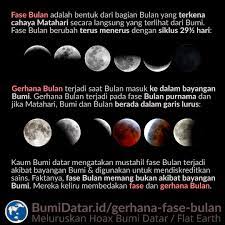 Kemunculannya bukan saja ditunggu dan diamanati para astronom. F Cwcqoqqrip0m