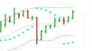 Universal Stock Market Price Chart Stock Footage Video 100 Royalty Free 30338338 Shutterstock