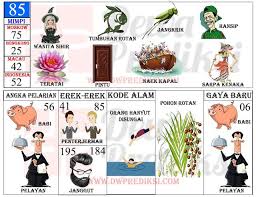 Tafsir Mimpi 2d Gambar Terlengkap Versi Baru 9 Prediksi Mbah Sukro Bocoran Togel Hk Sydney Rumus Jitu In 2020 Joyo Cards Arty