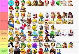 How do you get a star rank in mario kart ds? Mk Made A Custom Roster What Do You Think I Wanna Hear Your Ideas R Mariokart