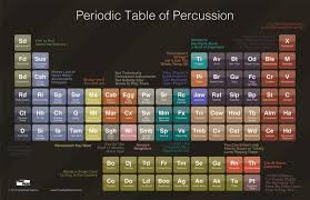 Periodic Table Of Percussion Percussion Band Jokes Band Humor