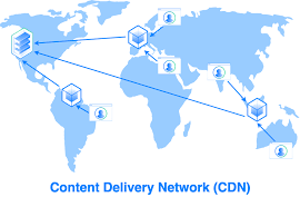 The right cdn for video. Using A Cdn To Speed Up Static Content Delivery Digitalocean