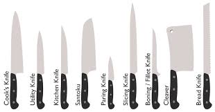 Types Of Kitchen Knife Blades Jpg 800 419 Best Kitchen Knives Kitchen Knife Sharpening Kitchen Knives