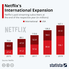 The rating shows how a stock's price performance stacks up against all other stocks over the last 52 weeks. Netflix The Case For 600 Share Price Nasdaq Nflx Seeking Alpha