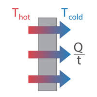 heat transfer conduction calculator thermtest inc