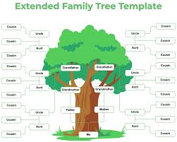 Free Extended Family Tree Template to Edit Online