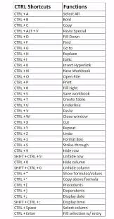Keyboard Shortcuts Keys Computer Shortcuts Keys To Speed Your Keyboard Excel Shortcut Ke Computer Shortcut Keys Excel Shortcuts Computer Keyboard Shortcuts