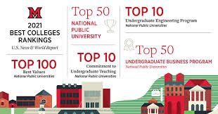 Miami university is nationally ranked as a top public university and located in oxford, ohio. Miami University Is Once Again Ranked A Top 50 National Public University Miami University
