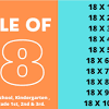 In addition, the 12 times table helps us quickly work out calculations related to cultural values, such as dozens of objects (eggs, flowers…) measurements in feet and inches, or the number of months in a year. 1