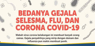Kenali Perbedaan Gejala Selesma Flu Biasa Dan Covid 19