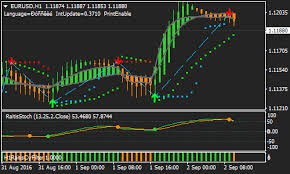 raitis forex renko chart strategy forex mt4 indicators