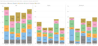 Stacked Column Chart With Categories Showing Subcategories