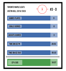 Justin Holl Has Solidified His Spot On The Toronto Maple Leafs