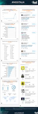 We did not find results for: Miss Italia Sui Social Media Boom Di Tweet E Tanta Ironia