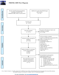 Effect Of Age And Sex On Lumbar Lordosis And The Range Of