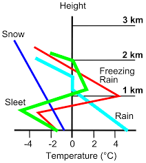 File Ice Storm Chart Svg Wikipedia