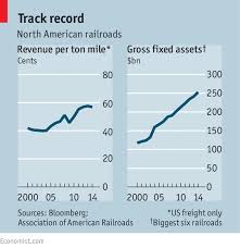 Railways In America Doing The Locomotion Business The