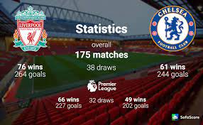 See recent form and matches between the two teams. Liverpool Vs Chelsea Match Preview Team News Lineups Sofascore News