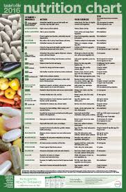 2016 Adult Nutrition Chart Taste For Life