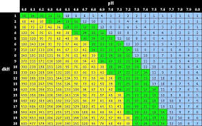 keg carbonation chart celsius index of wp