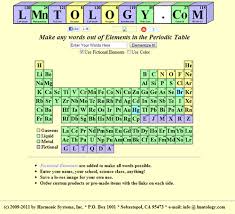 Personalized Periodic Elements Pallet Project Pallet Projects Projects Custom Stencils