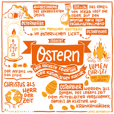 Weihnachten ist immer am 24. Ostern Feiern Anregungen Texte Und Materialien Erzbistum Koln