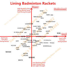 Us 63 57 40 Off Super Light 79g Original Lining Li Ning Li Ning Badminton Racket Windstorm 700 Badminton Ball Control Racquets Aypj022 1 L157olc In