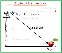 Kelipatan dari 6 adalah 6 12 18 24 30 36 42 48 54 kelipatan dari 9 adalah 9 18 27 36 45 54 63 72 81 kelipatan yang sama dari kedua bilangan tersebut adalah 18 maka kpk dari 6 dan 9 adalah 18. Angle Of Depression Angle Of Elevation Angle Of Depression Diagram