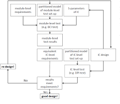 Figure 1 From Translation Of Automotive Module Rf Immunity