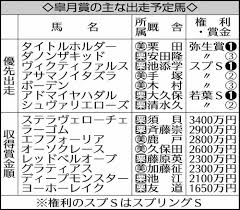 1部 家族は非常に悪かった住んでいた。 彼らは地下室に住んでいた。 このファミリでは、エルザアダムス息子、ママとパパジュリアンgarikの娘だった。 エルザは狂人だった。 çšæœˆè³žã‚'å ã† å…±åŒé€šä¿¡æ¯è¦‡è€…ã‚¨ãƒ•ãƒ•ã‚©ãƒ¼ãƒªã‚¢ ä¸»å½¹å€™è£œã‚‚æ··æˆ¦æ¨¡æ§˜ ã‚¹ãƒãƒ‹ãƒ Sponichi Annex ã‚®ãƒ£ãƒ³ãƒ–ãƒ«