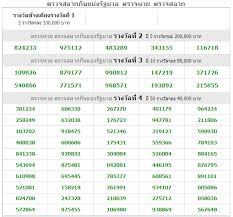 Thai Lottery Result Today Live Full Chart 17 Jan 2018 Must