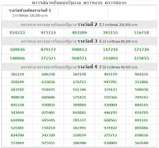 thai lottery result today live full chart 17 jan 2018 must