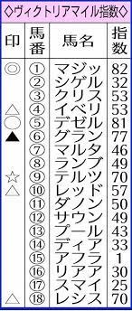 リヴァイ・アッカーマン (levi ackermann)は進撃の巨人に登場する架空の人物。 調査兵団の兵士長。人類最強の兵士として知られ、その実力は1人で1個旅団並の戦力とも噂される。 冷徹かつ無愛想。現実主義で口調も辛辣。 P01lralaj6t77m