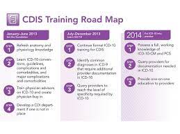 Clinical Documentation Improvement Specialist Cdis Training Road Map Health Information Management Medical Careers Medical Coding