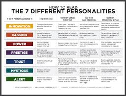 How To Read People A Free Guide For Teams How To Read People Book Writing Tips Personality