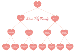 customized tree chart free customized tree chart templates