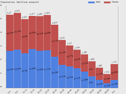 Live South Africa Population Clock 2019 Polulation Of