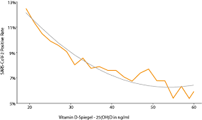 Jun 15, 2021 · vitamin d helps maintain bone health in a number of ways. Corona Spezial Sonnenallianz