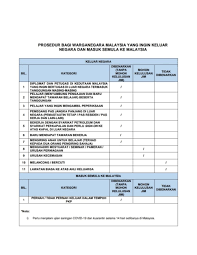 Yang dimaksud dengan jumlah tanggungan keluarga adalah semua anggota keluarga yang merupakan tanggungan rumah tangga yang dimaksud dalam konteks kehidupan ekonomi, jumlah tanggungan keluarga ini dianggap sebagai salah satu faktor penentu kesejahhteraan suatu keluarga. Consulate General Of Malaysia Frankfurt Am Main Posts Facebook