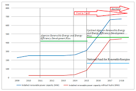 Compare the best asb loan options in malaysia. Sustainability Free Full Text Measures To Promote Renewable Energy For Electricity Generation In Algeria Html
