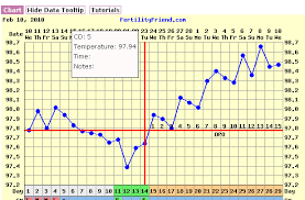 Basal Temperature Celsius Online Charts Collection