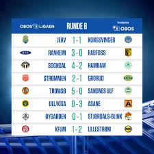 Find out what chances and odds the teams had in historical matches, browse through historical odds archive of previous. Obos Ligaen Runde 8 Ender Pa Folgende Vis Rundens Facebook
