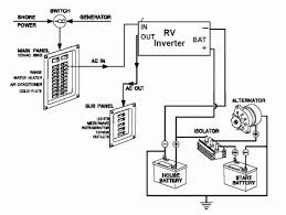 I have a 1987 fleetwood bounder , the breakers and fuses for the motorhome are in the overhead. 16 Food Truck Plumbing Diagram Wiringde Net In 2021 Fleetwood Rv Rv Electrical Wiring Diagram