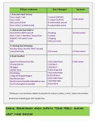 Selain bagus dijadikan diet untuk pesakit darah tinggi, ia juga mampu melawan kanser. Tips Pemakanan Pesakit Kencing Manis Dan Darah Tinggi 2020